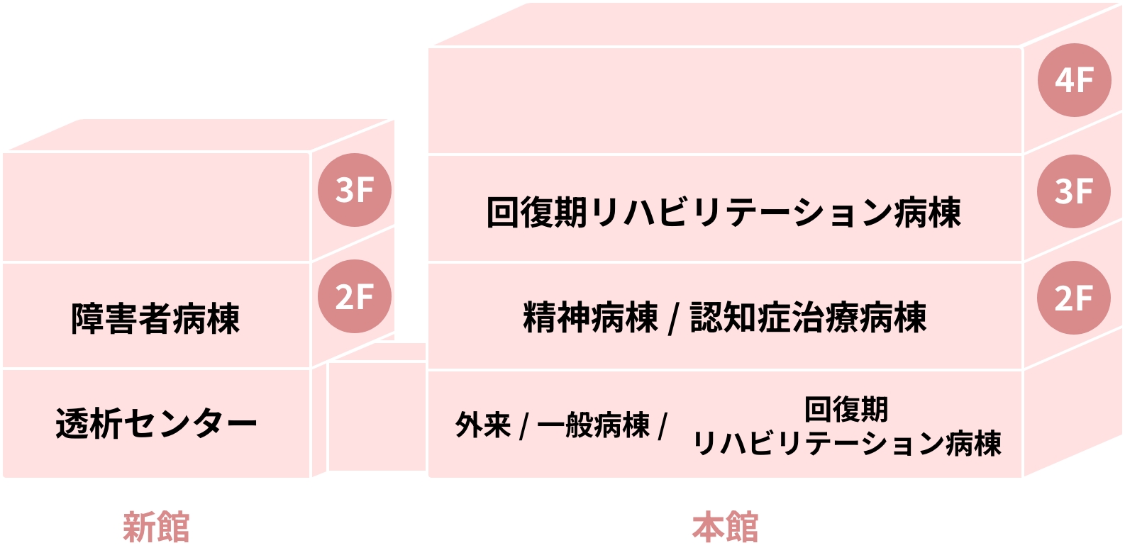 病棟のご案内